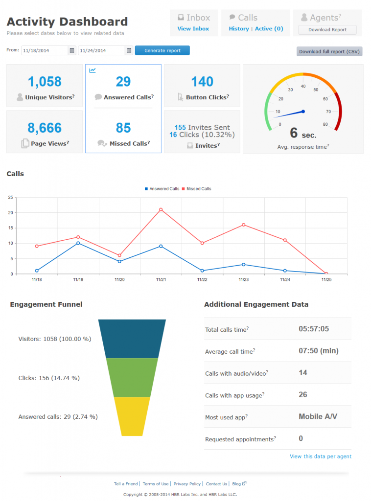 VeriShow's analytics Dashboard