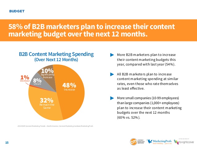 b2b-content-marketing-2014-benchmarks-budgets-trends-north-america-by-content-marketing-institute-and-marketingprofs-15-638