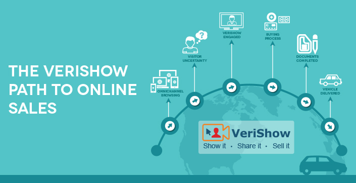 The_VeriShow_path_to_online_sales