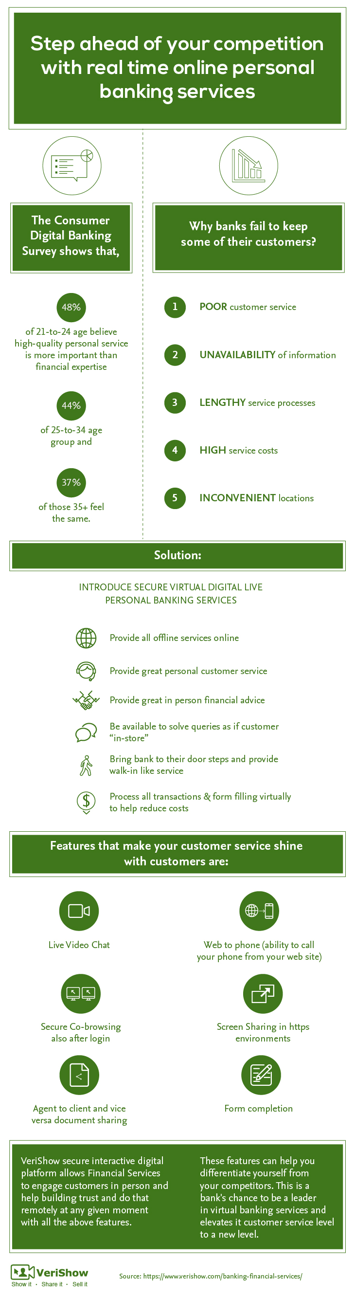 Step ahead of your competition with real time online personal banking services_Infographic