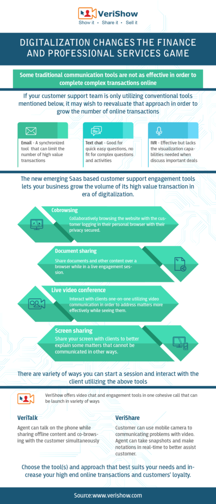 Digitalization changes the finance and professional services game