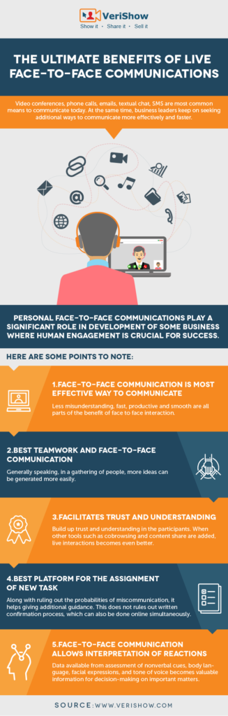 The ultimate advantage of Live Face-To-Face Communications